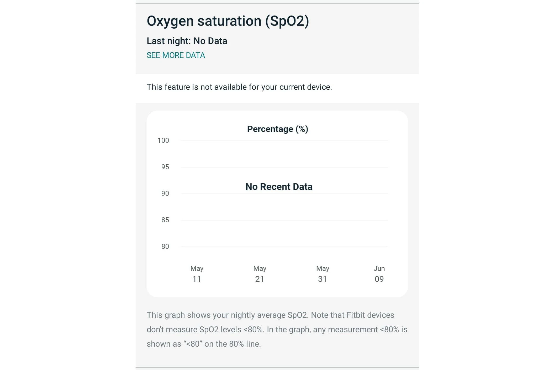 Possible rewrites SpO2 tracking may come to the Google