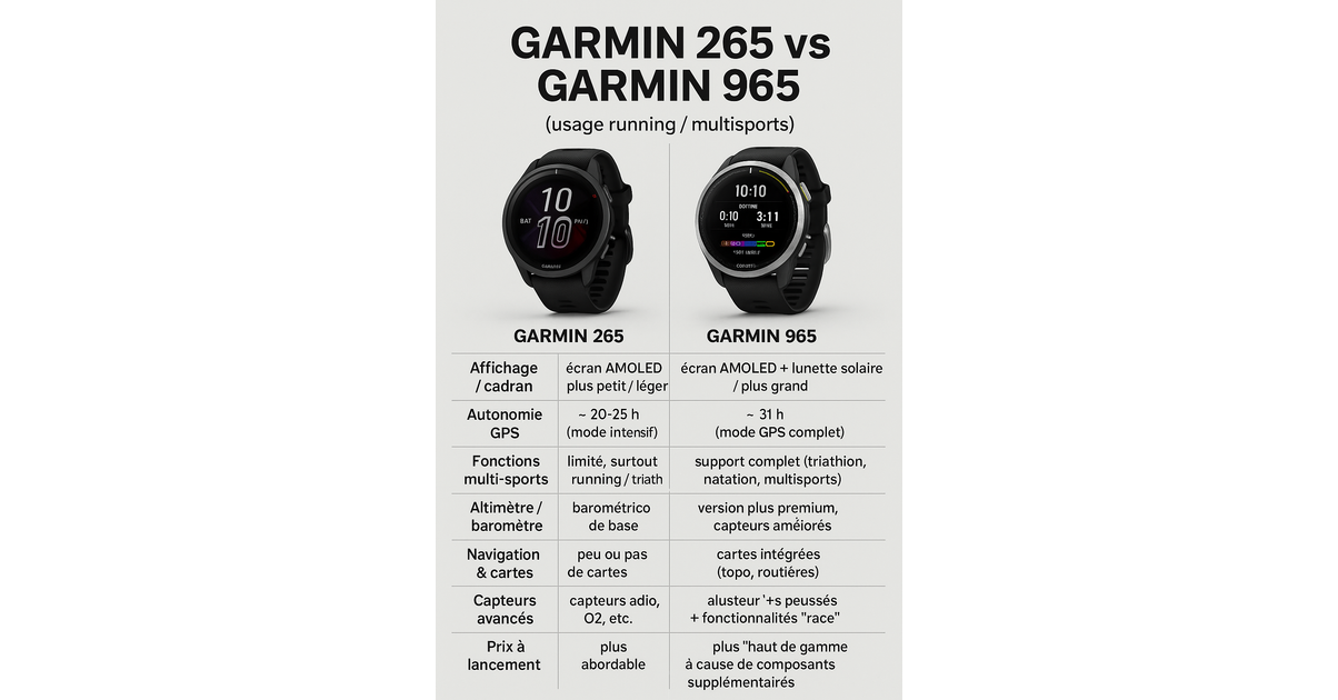 Garmin 265 vs. 965: A Comparative Review and Rankings