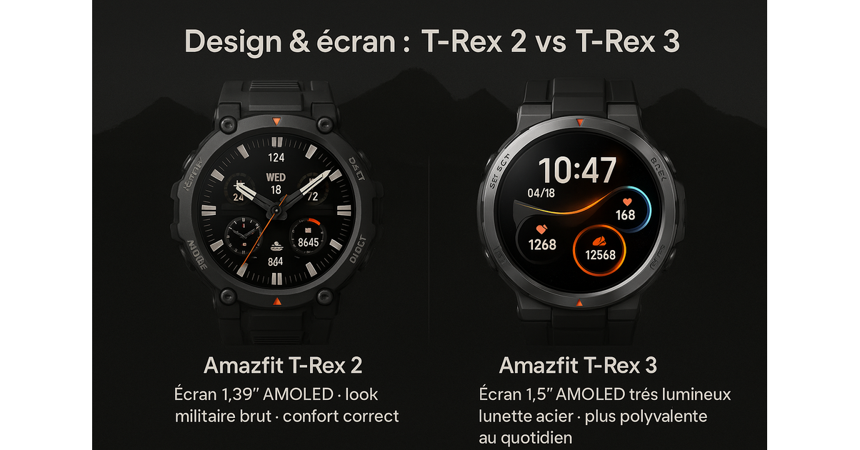 Amazfit T-Rex 2 vs T-Rex 3: A Comparison and Ranking Guide 7 Amazfit T-Rex 2 vs T-Rex 3: A Comparison and Ranking Guide