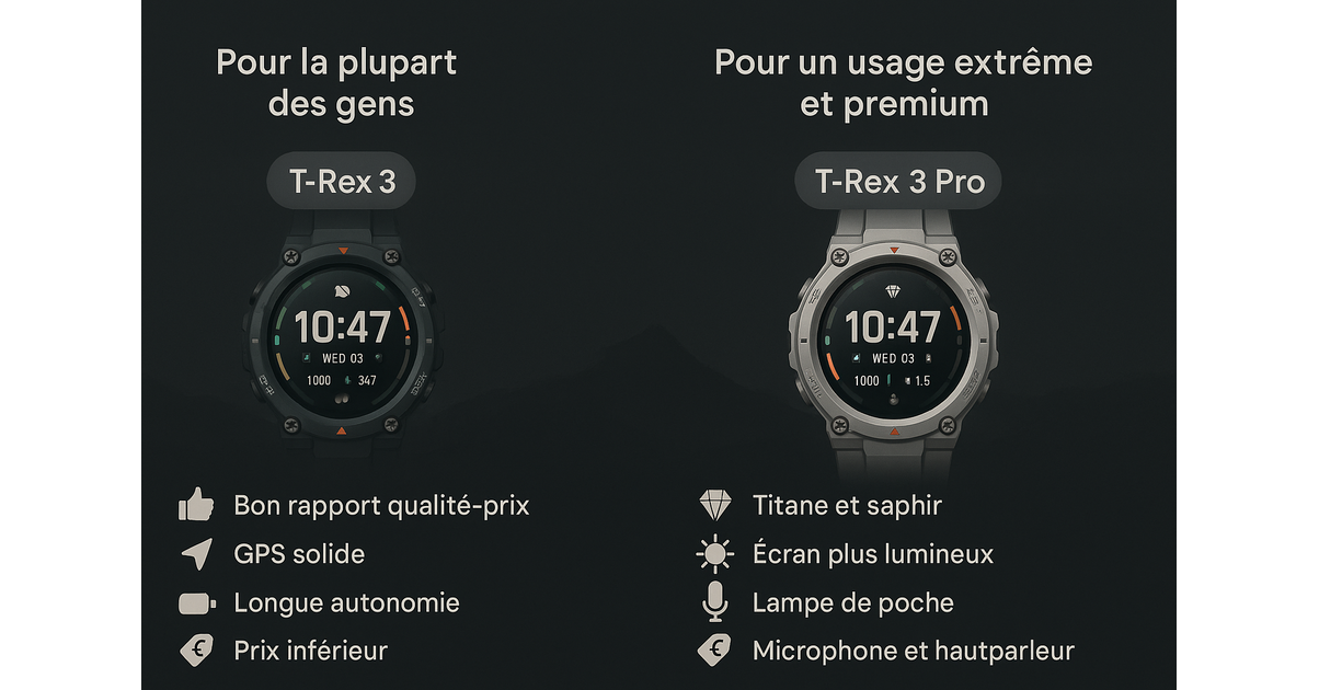 Amazfit T-Rex 3 vs. T-Rex 3 Pro: Comparison and Rankings 27 Amazfit T-Rex 3 vs. T-Rex 3 Pro: Comparison and Rankings