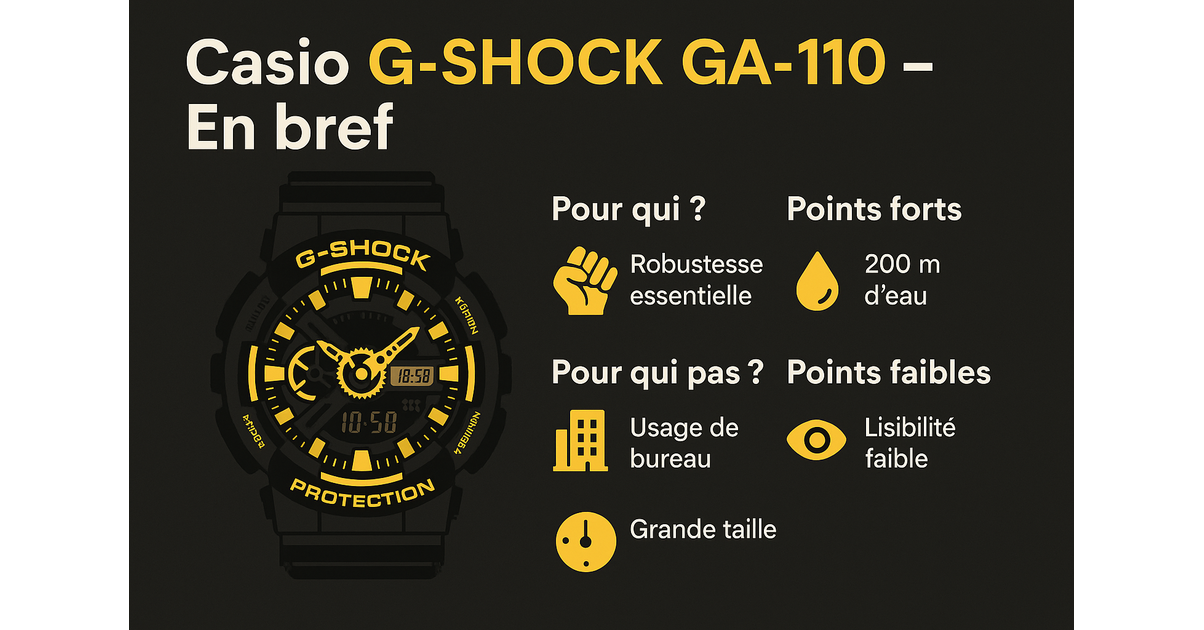 Casio G-SHOCK GA-110 Review: A Timeless Classic 2 Casio G-SHOCK GA-110 Review: A Timeless Classic