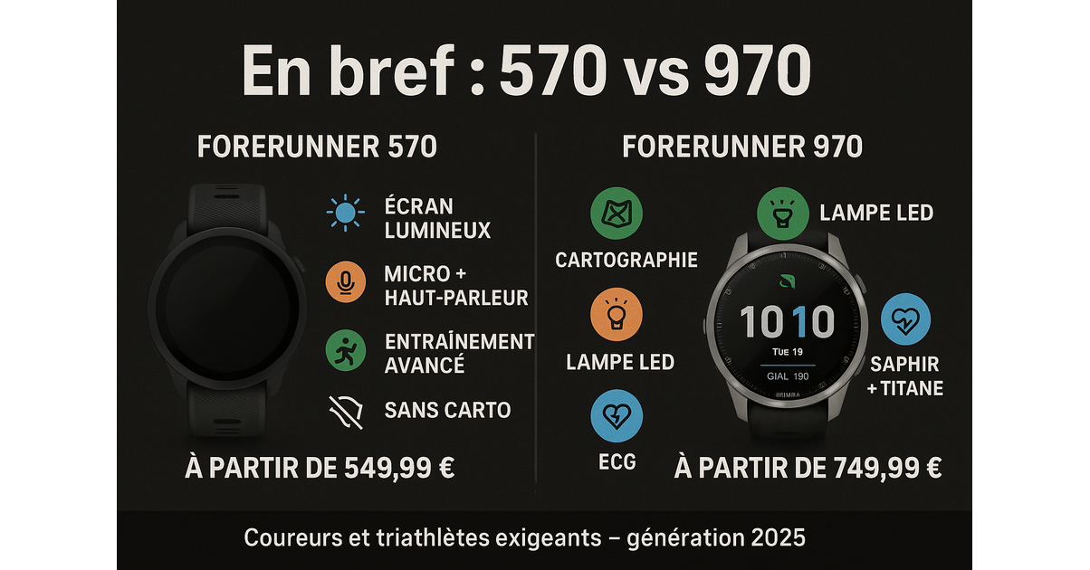 Garmin Forerunner 570 vs. 970: Comparisons and Rankings