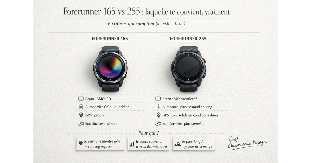 Garmin Forerunner 165 vs 255 – Comparisons and Rankings