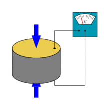 Piezoelectric scheme